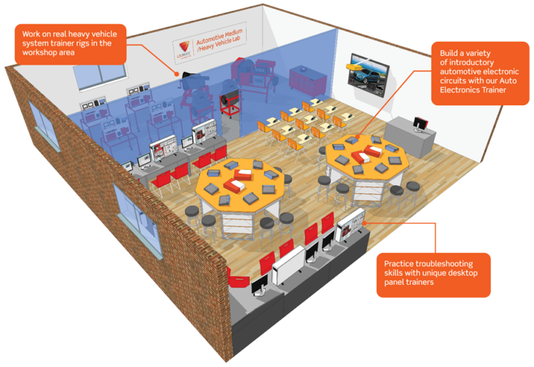 Educational Medium/Heavy Vehicle Automotive Lab | LJ Create