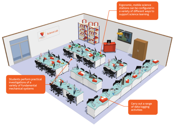 Standards-Based Elementary STEM Lab | LJ Create