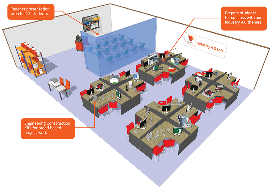 Industry 4.0 Laboratory