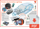Modern Automotive Lighting Poster UK