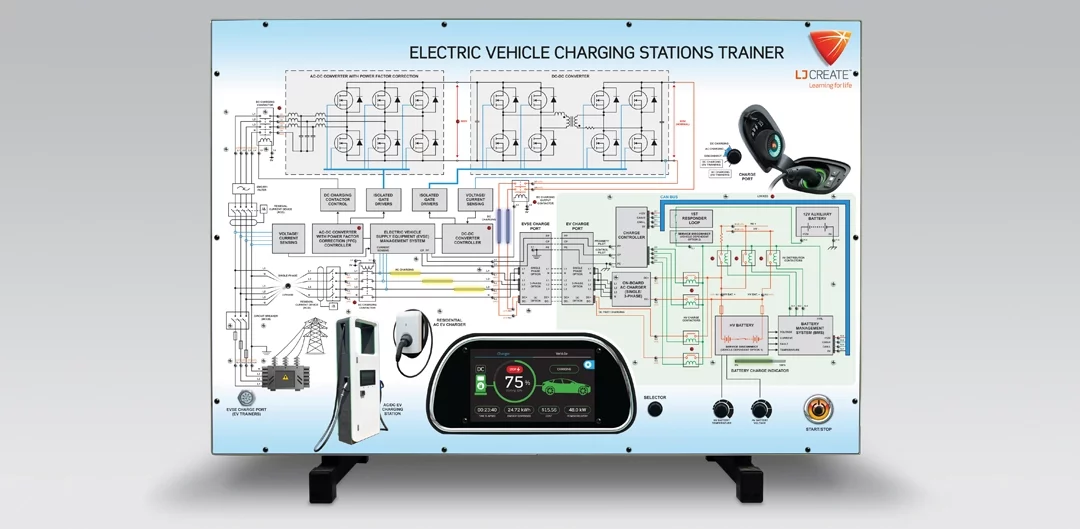 Electric Vehicle Charging Stations Panel Trainer