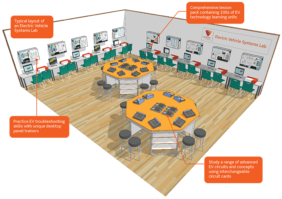 Electric Vehicle Technology Lab LJ Create