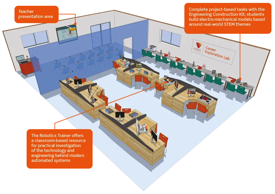 Career Exploration Lab