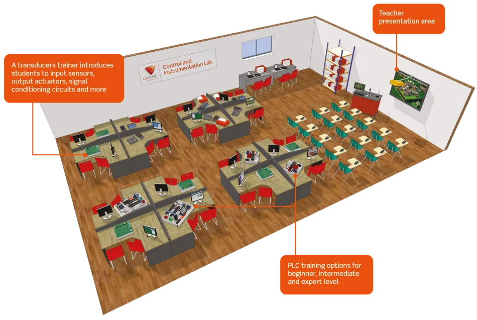 Control and Instrumentation Lab